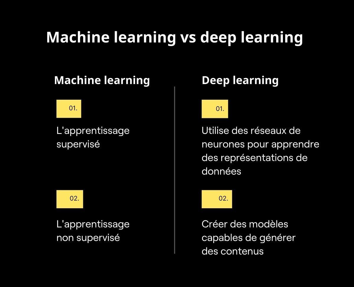 Comparatif machine learning VS deep learning