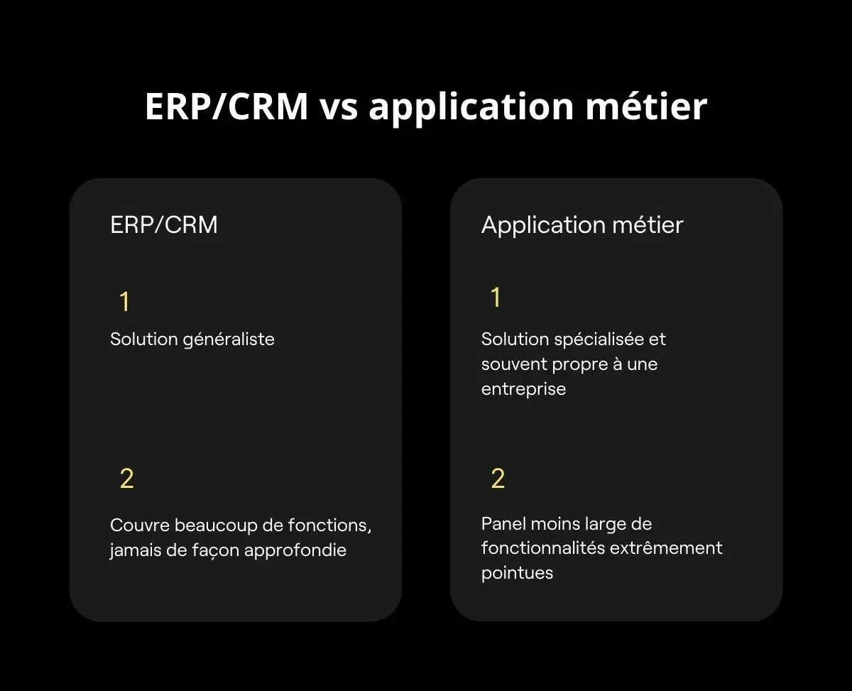 comparatif ERP/CRM vs app métier