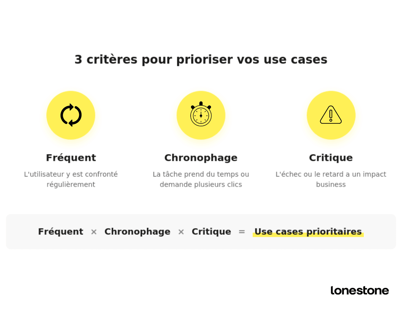 Critères use cases